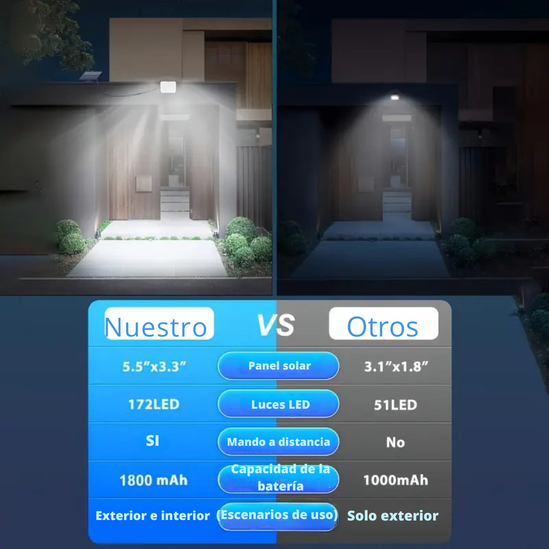 Luminárias solares externas com sensor de movimento