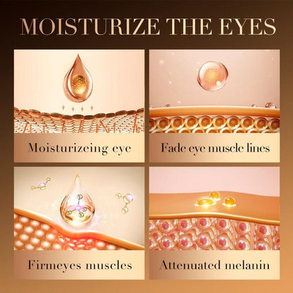 Eye Contour Cream with Caffeine and Retinol – Reduces Puffiness and Revitalizes 